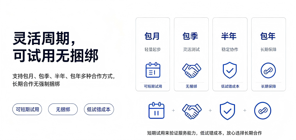 灵活周期，可试用无捆绑